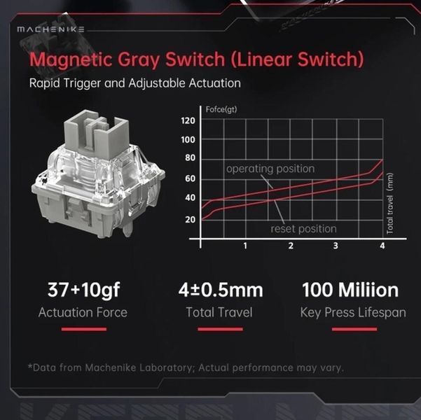 Механічна клавіатура на магнітних світчах MACHENIKE K500-M61, 61 key PBT, RGB, Win/Mac OS, УКР/АНГЛ, BLACK/ЧОРНА (К500-М61) К500-М61 фото