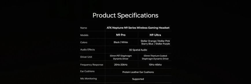 Геймерська бездротова (Bluetooth + 2,4G) HI-Fi гарнітура ATK Neptune N9 ULTRA, 3D, 1500 mAh Stellar Pink/БІЛІ З РОЖЕВИМ (N9USPINK) N9USPINK фото